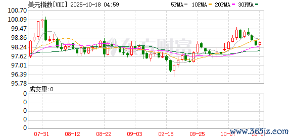 线下配资公司 全球汇市巨震!强势美元来袭 非美货币贬值压力倍增
